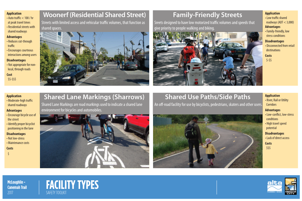 Shared Use Paths/Side Paths Shared Lane Markings (Sharrows)