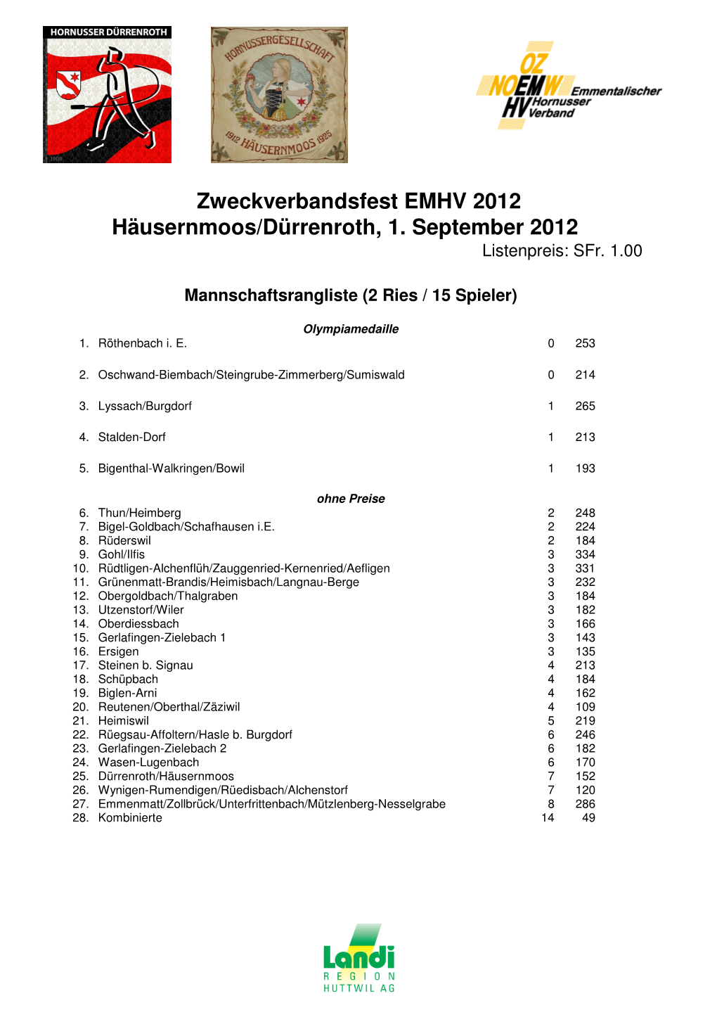 Rangliste Emment