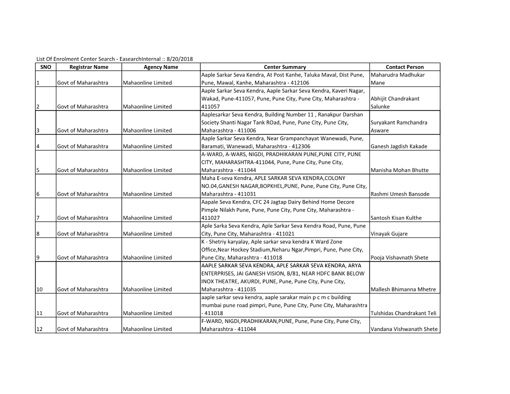 List of Enrolment Center Search