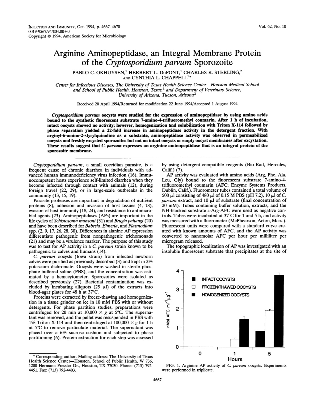 Of the Cryptosporidium Parvum Sporozoite PABLO C