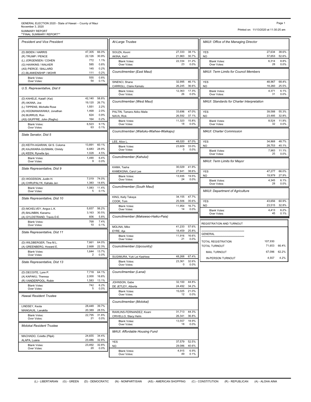 County of Maui Summary