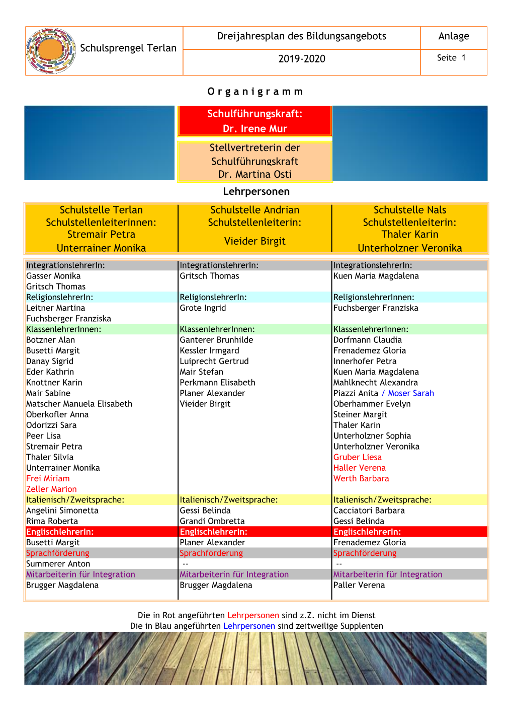 Dr. Irene Mur Stellvertreterin Der Schulführungskraft Dr. Martina Osti