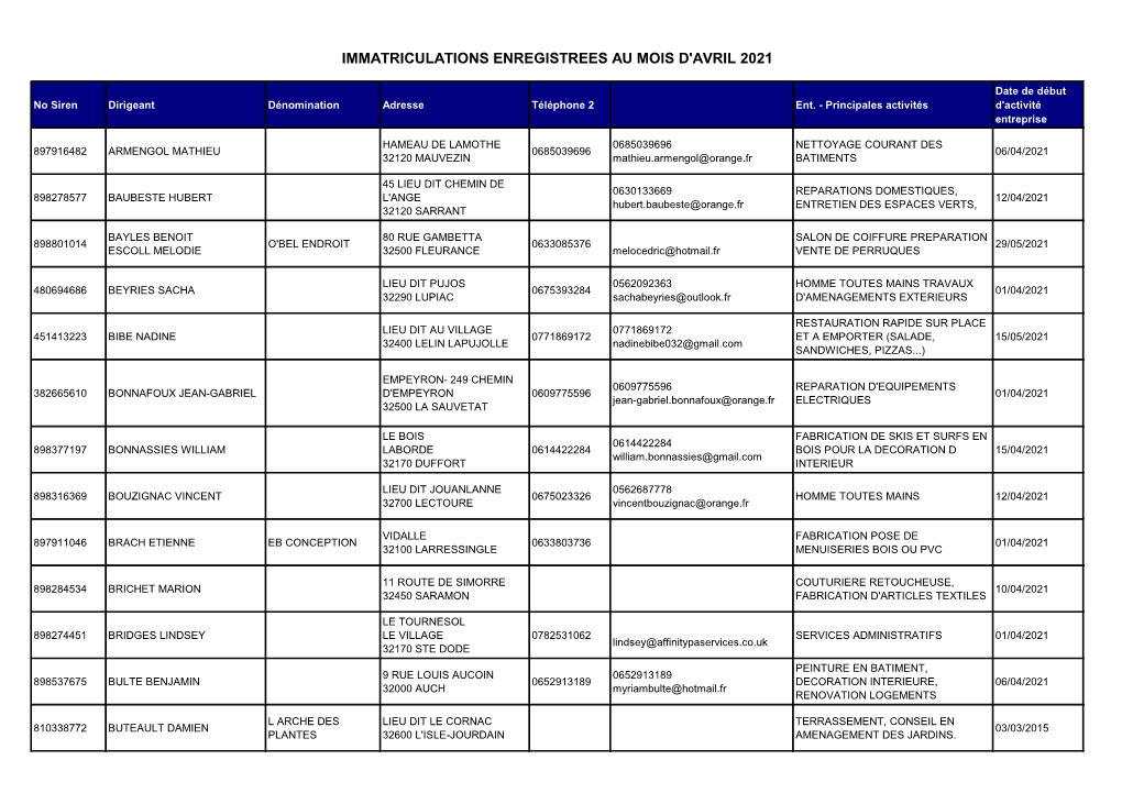 IMMAT-AVRIL-2021.Pdf