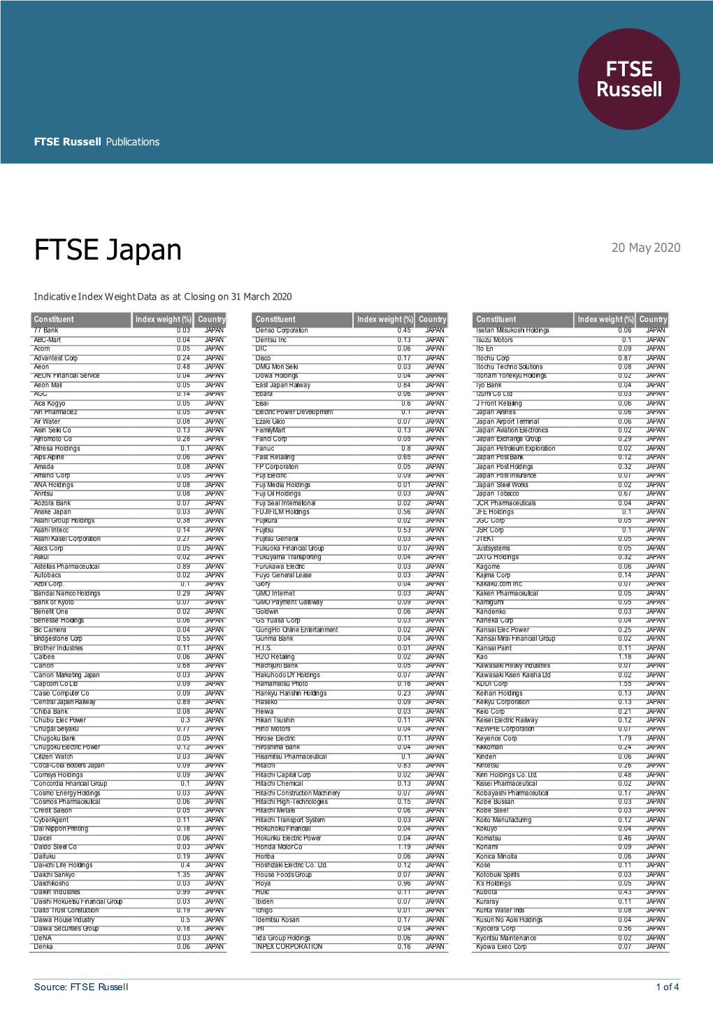 FTSE Publications