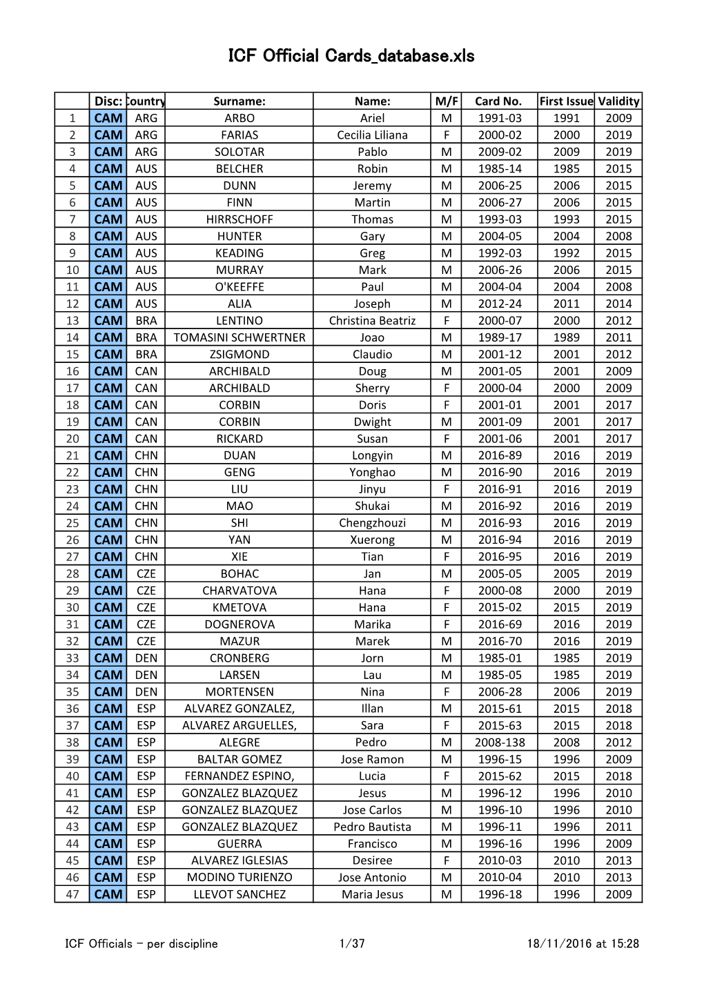 ICF Official Cards Database.Xls