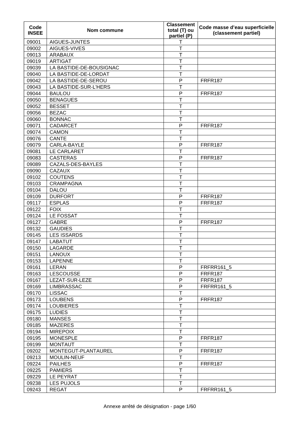 1 Annexe Communes