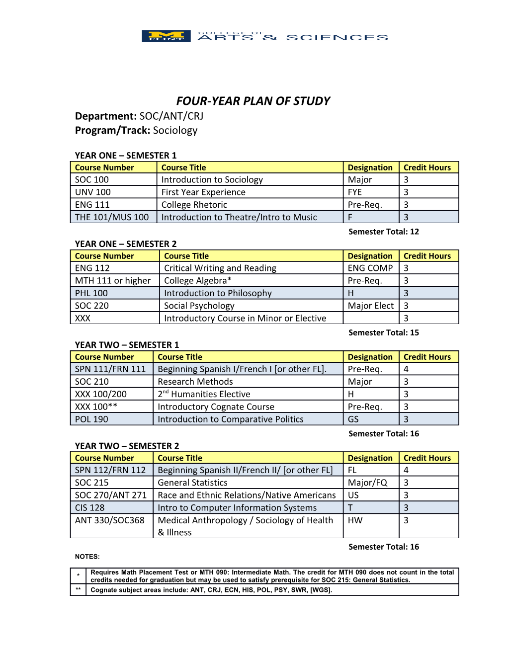 Four-Year Plan of Study