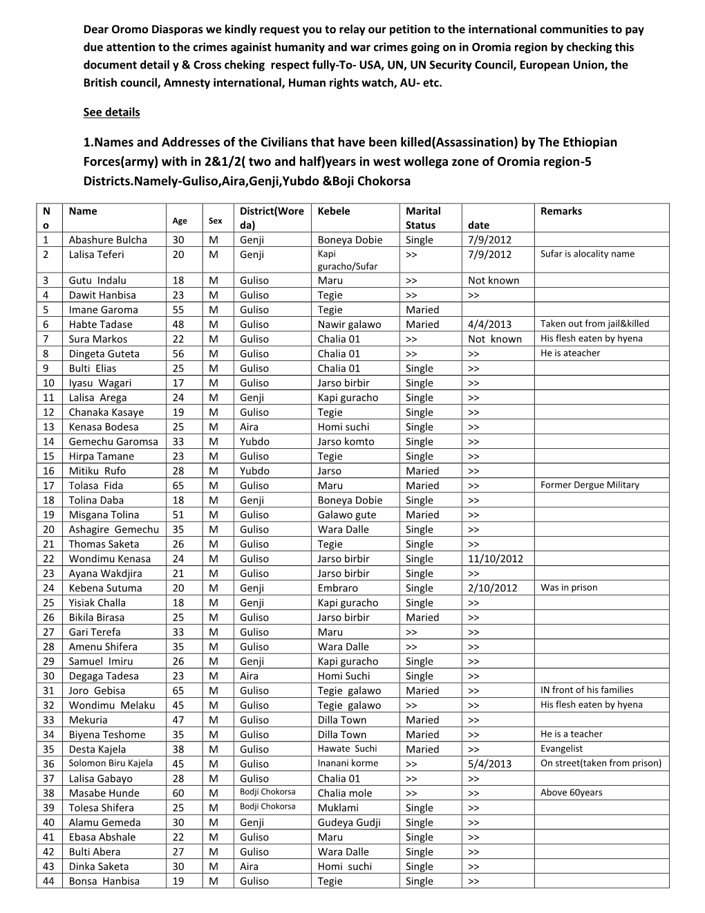 1.Names and Addresses of the Civilians That Have Been Killed(Assassination) by the Ethiopian Forces(Army) with in 2&1/2(