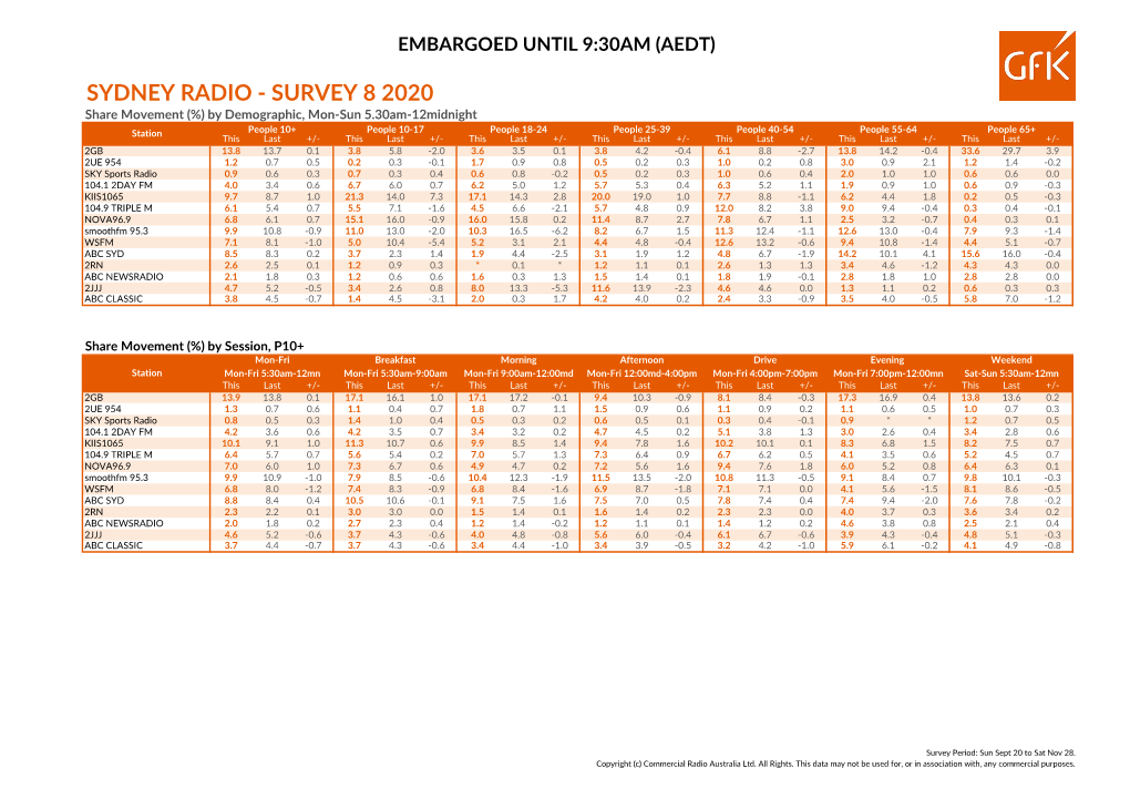 Survey 8 2020