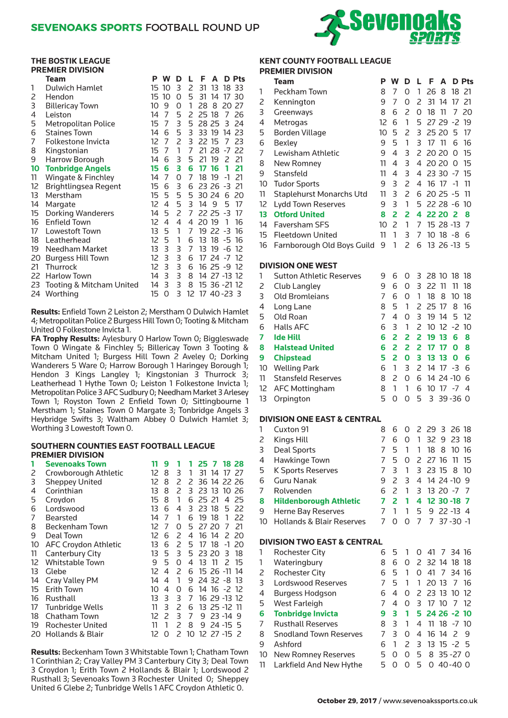 Results Round up 5