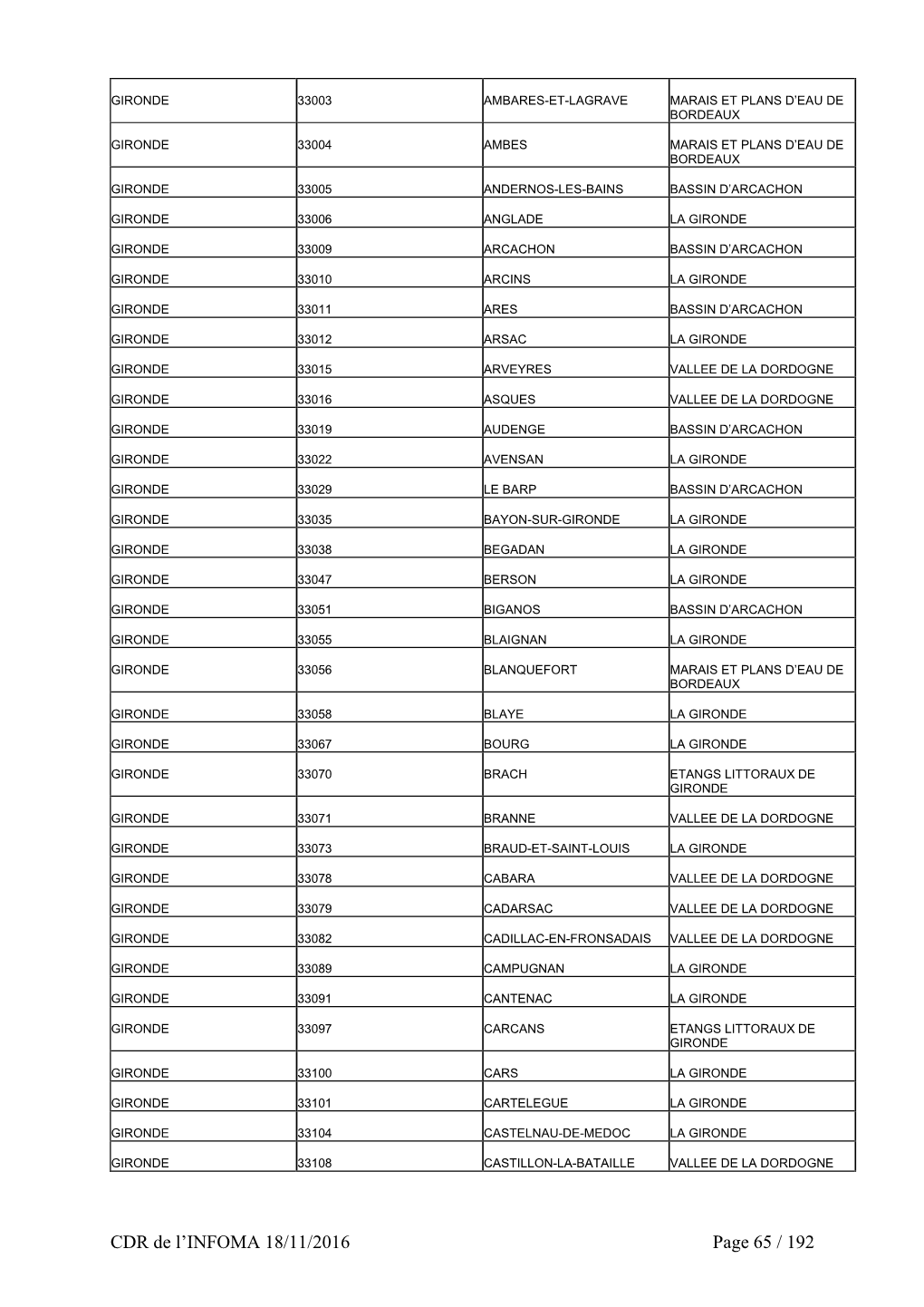 CDR De L'infoma 18/11/2016 Page 65