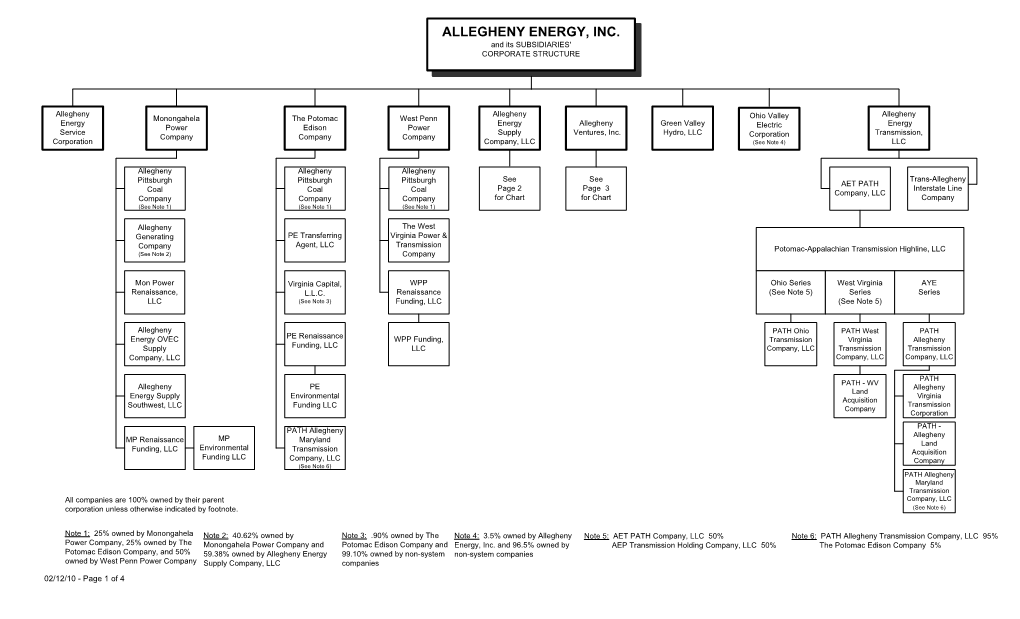 ALLEGHENY ENERGY, INC. and Its SUBSIDIARIES' CORPORATE STRUCTURE