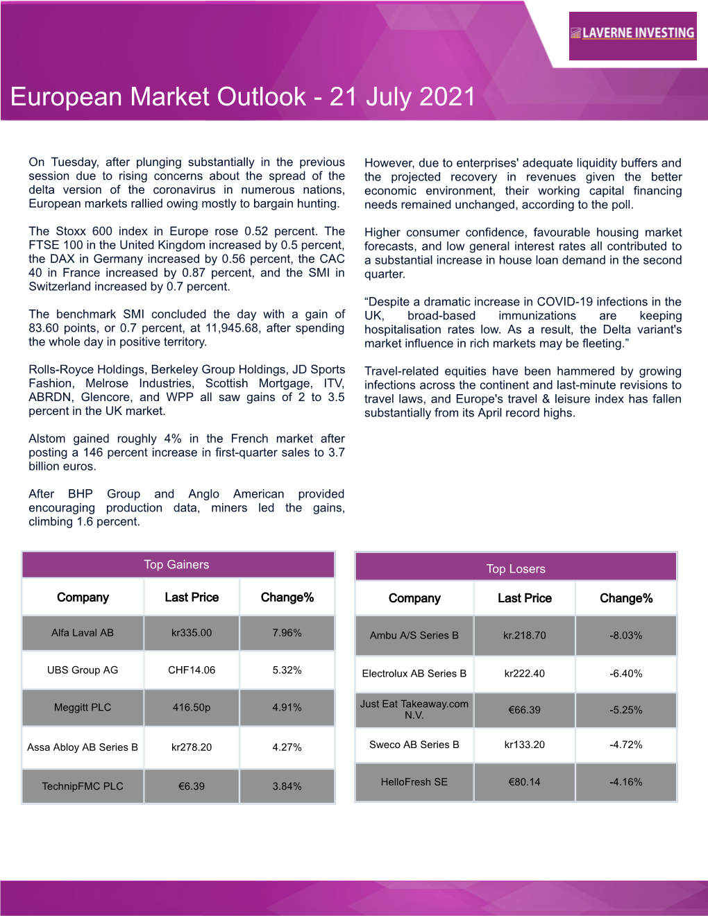 European Market Outlook - 21 July 2021