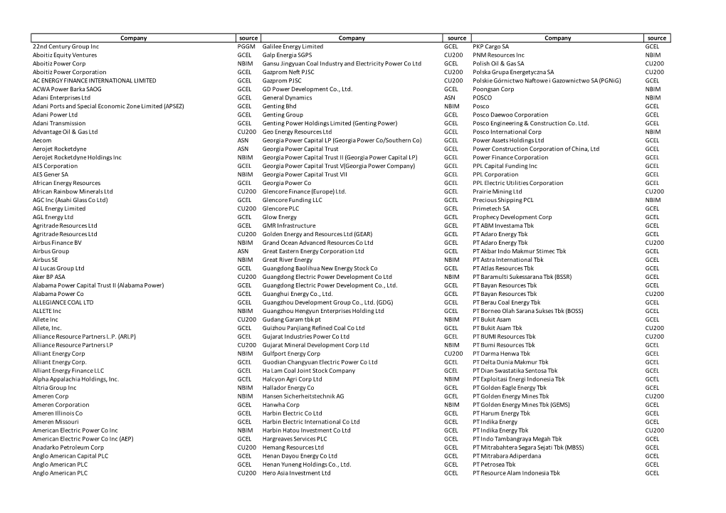 Exclusion List