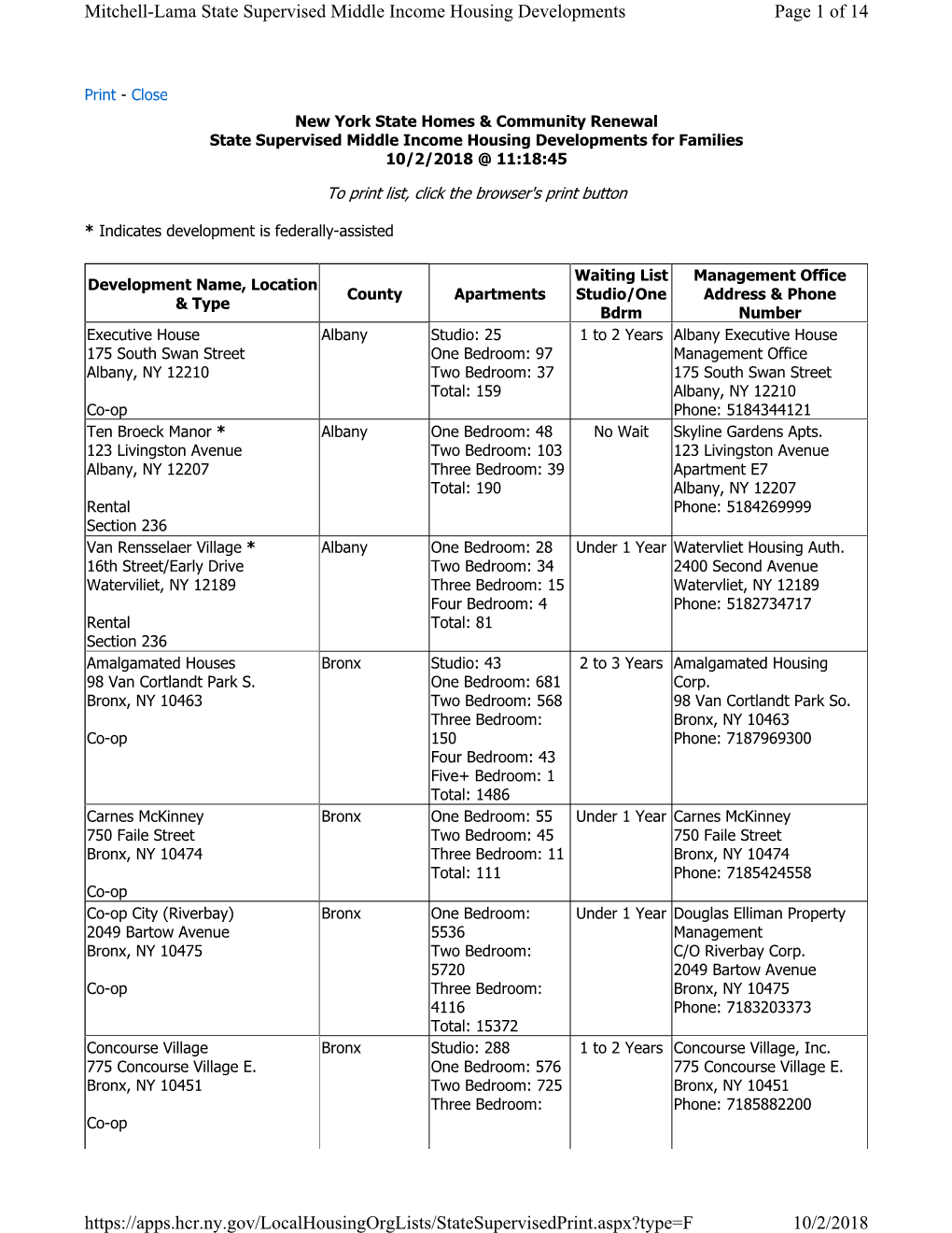 Page 1 of 14 Mitchell-Lama State Supervised Middle Income Housing