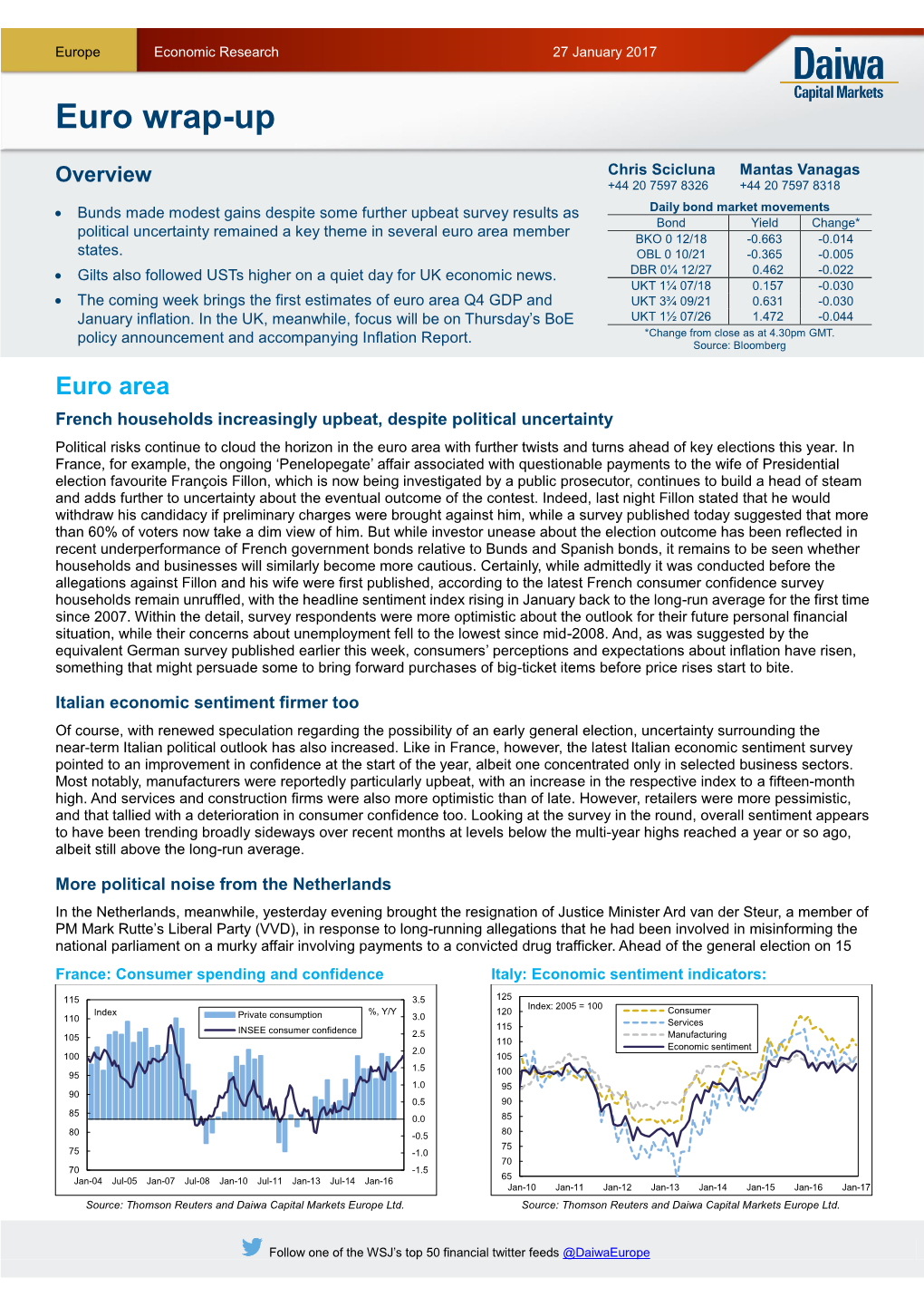 Euro Wrap-Up