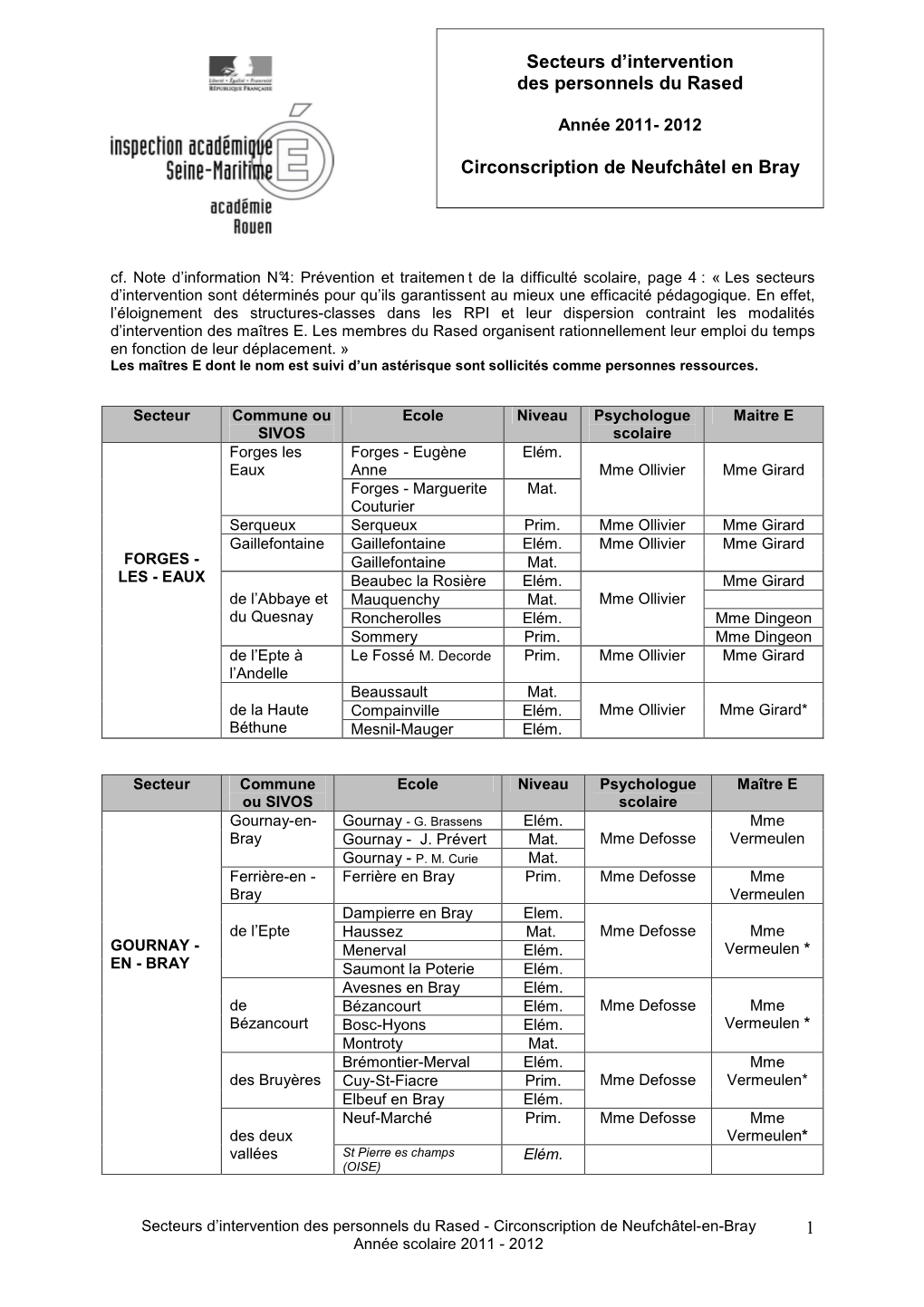 Secteurs D'intervention Rased.2011-2012