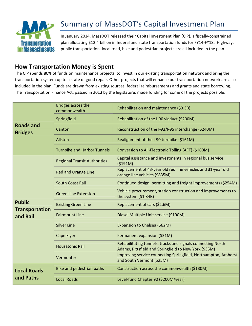 CIP Fact Sheet