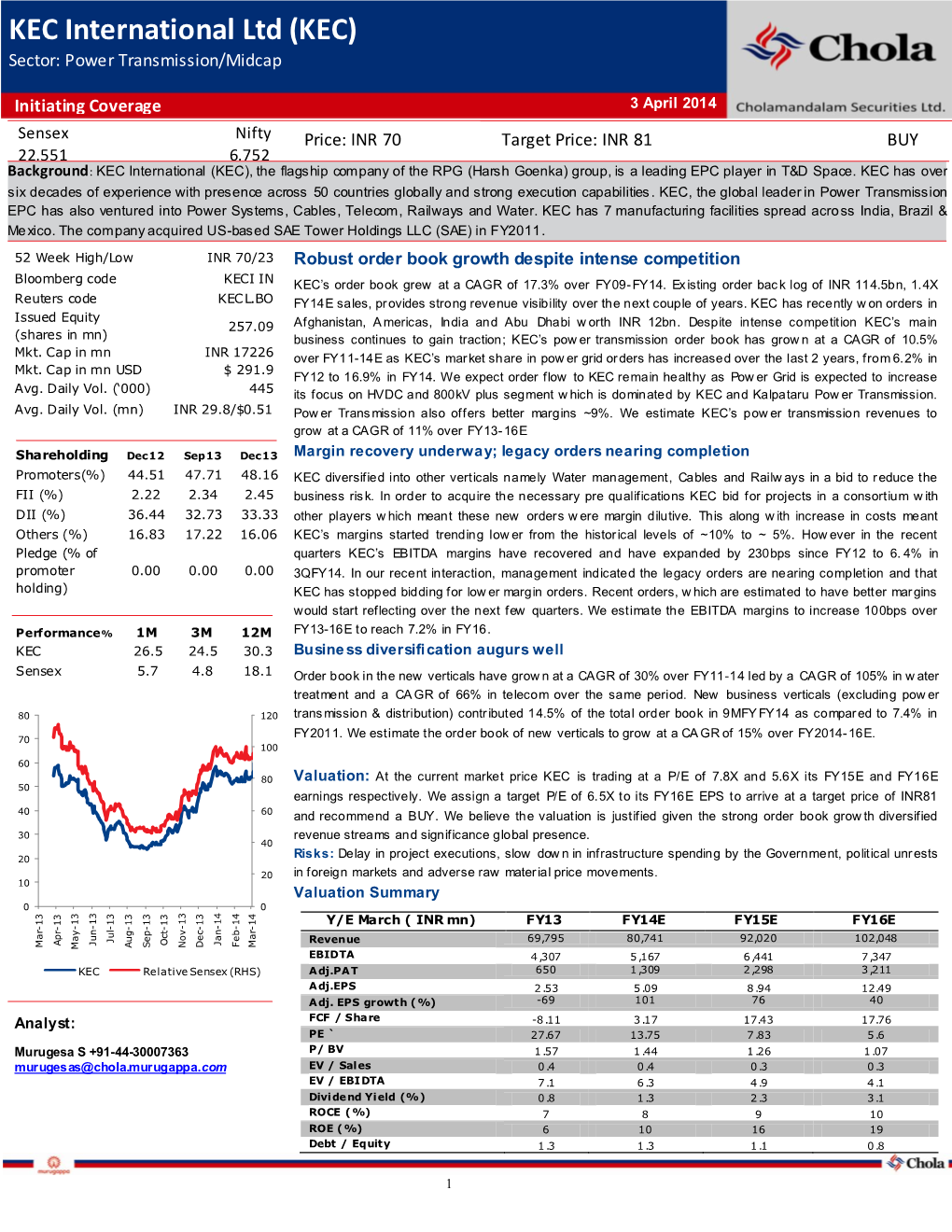 KEC International Ltd (KEC) Sector: Power Transmission/Midcap