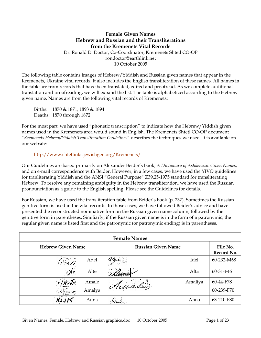 Given Names, Female, Hebrew and Russian Graphics.Doc 10 October 2005 Page 1 of 23 Female Given Names Hebrew and Russian and Their Transliterations