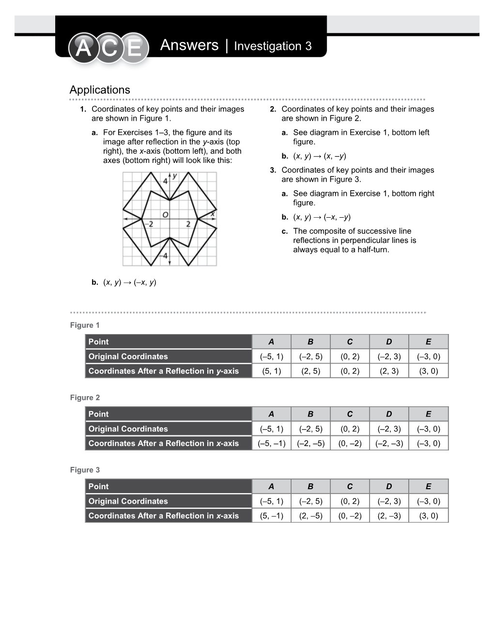 1. Coordinates of Key Points and Their Images Are Shown in Figure 1