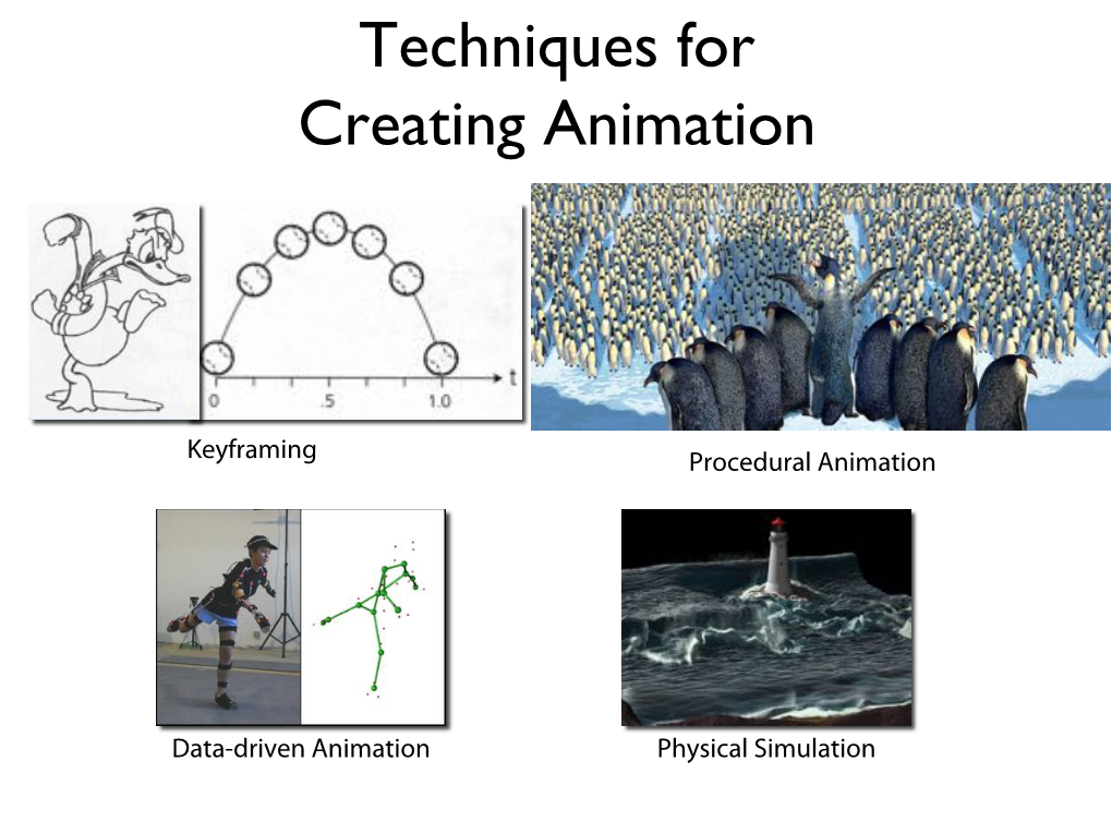 Techniques for Creating Animation