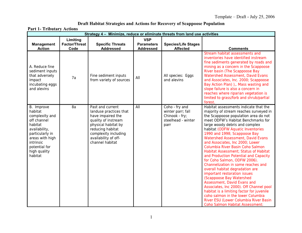 Draft Habitat Strategies and Actions for Recovery of Young S Bay Populations