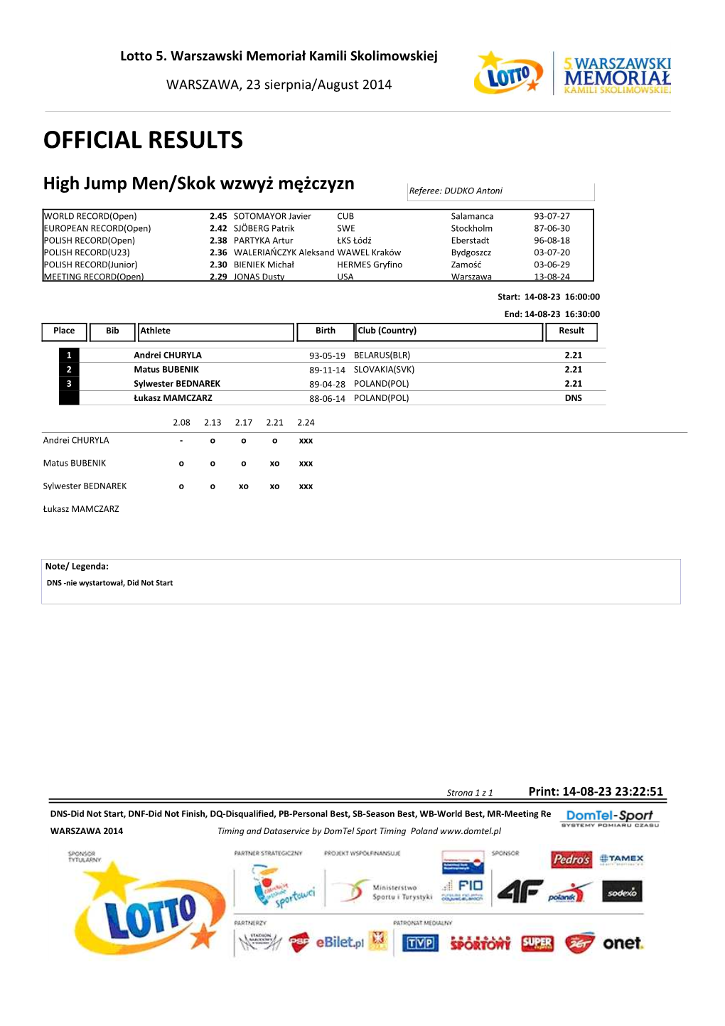 Official Results