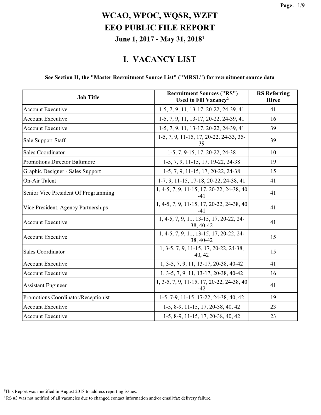 Ii. Master Recruitment Source List (