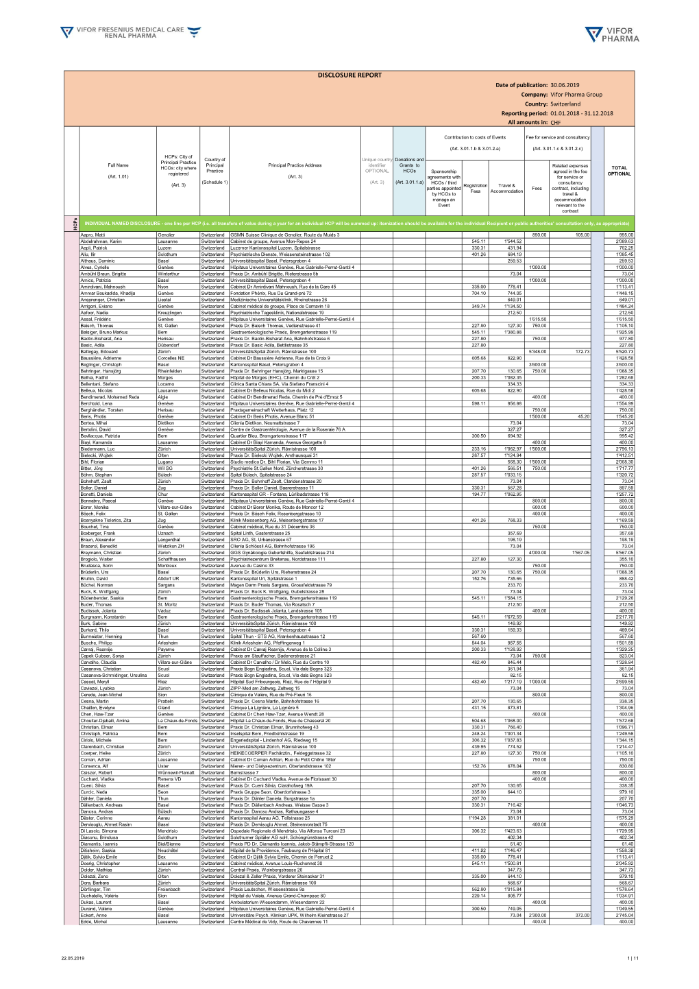 DISCLOSURE REPORT Date of Publication: 30.06.2019 Company: Vifor Pharma Group Country: Switzerland Reporting Period: 01.01.2018 - 31.12.2018 All Amounts In: CHF