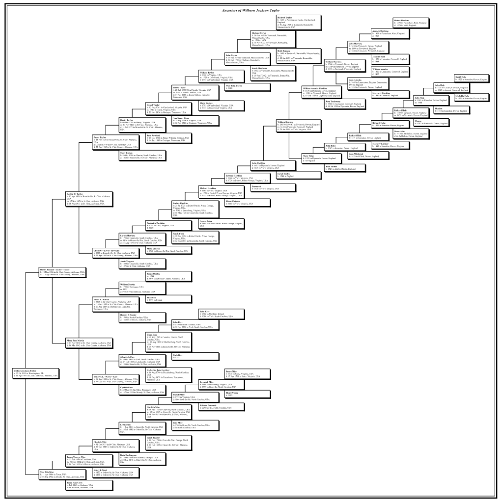 Ancestors of Wilburn Jackson Taylor