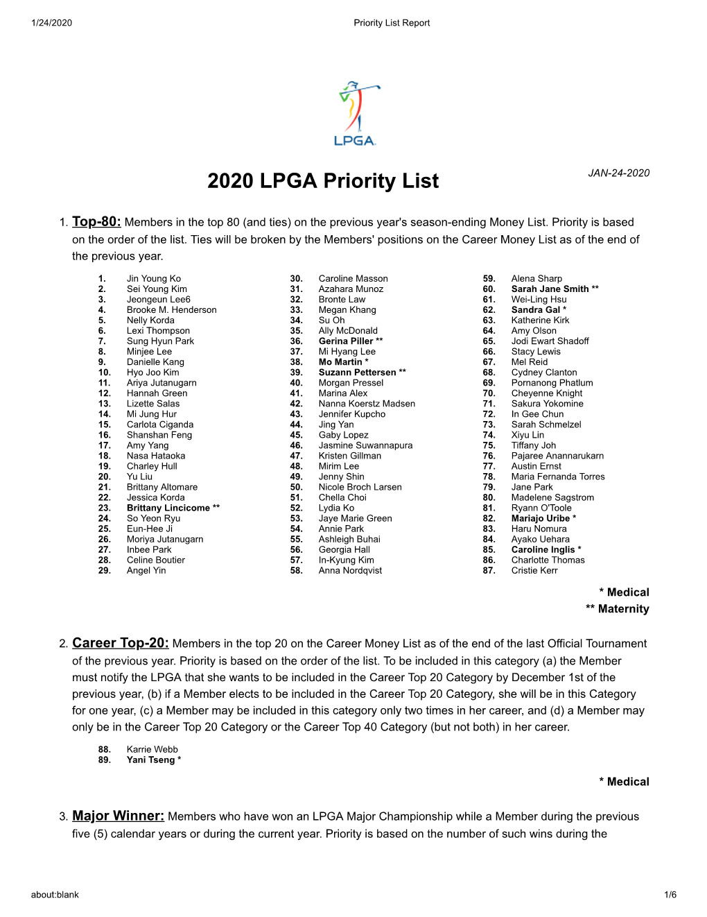 2020 LPGA Priority List JAN-24-2020