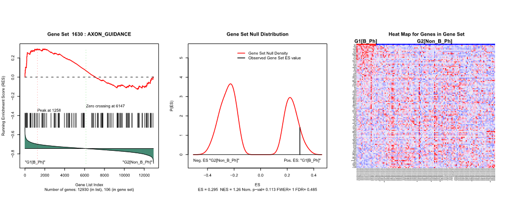 R Graphics Output