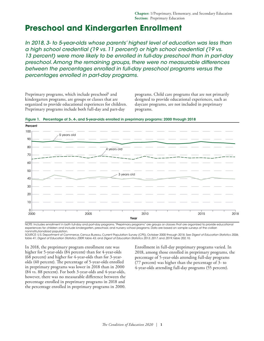 Preschool and Kindergarten Enrollment