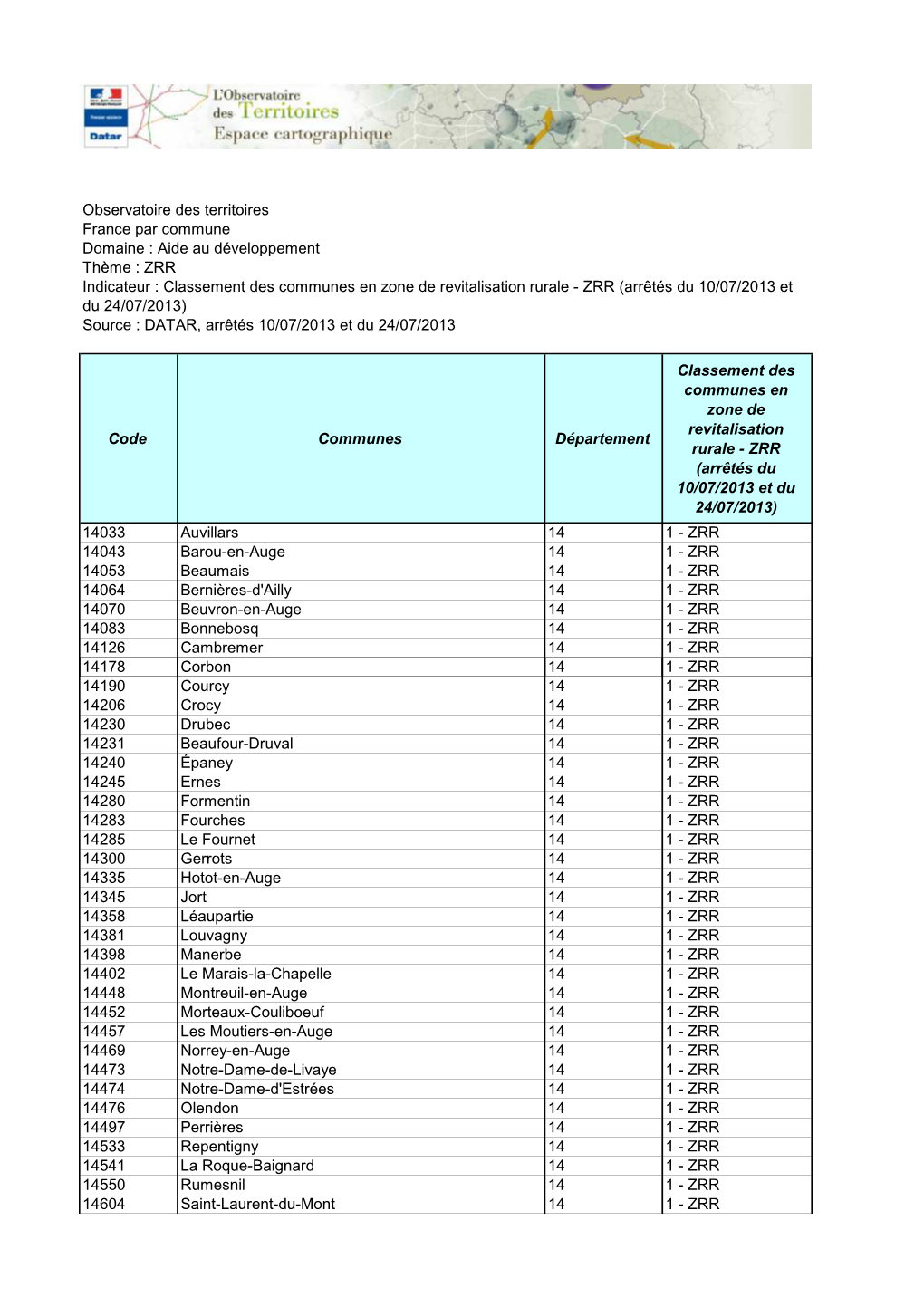 Observatoire Des Territoires France Par Commune Domaine : Aide Au