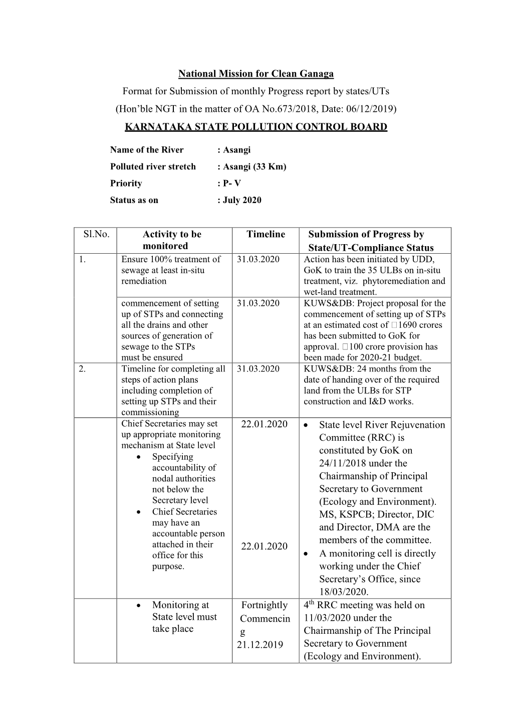 35 Karnataka MPR July 2020.Pdf