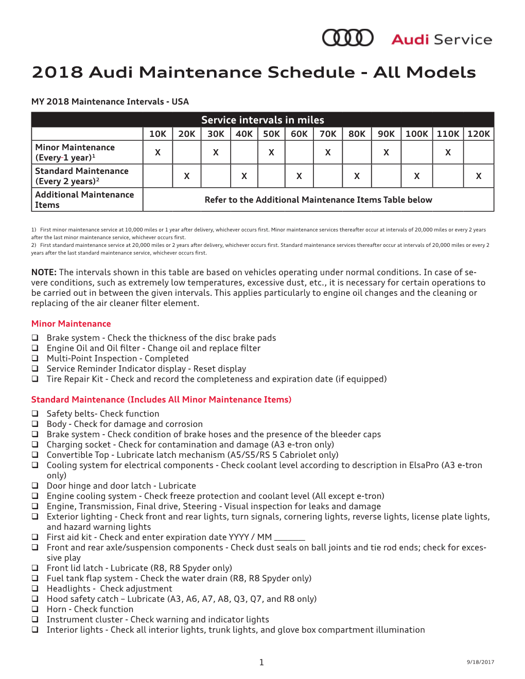 2018 Audi Maintenance Schedule - All Models