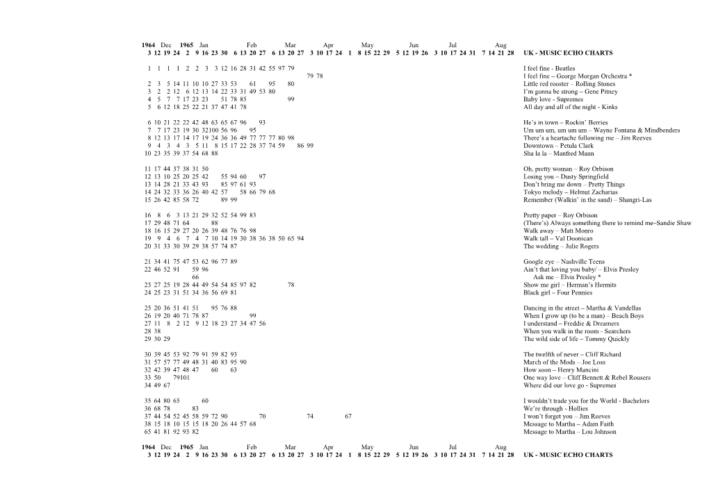 1964 Dec 1965 Jan Feb Mar Apr May Jun Jul Aug 3 12 19 24 2 9 16 23 30 6 13 20 27 6 13 20 27 3 10 17 24 1 8 15 22 29 5 12 19 26 3