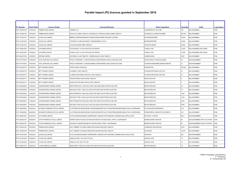 Parallel Import (PI) Licences Granted in September 2016