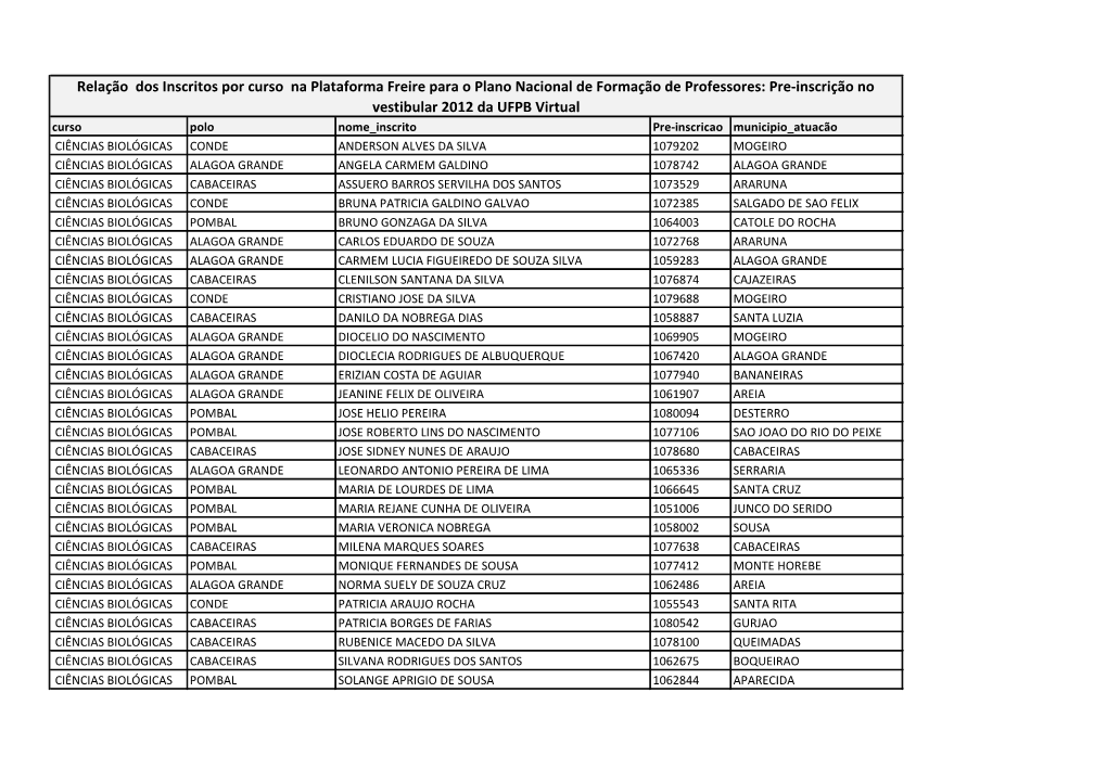 Relação Dos Inscritos Por Curso Na Plataforma Freire Para O