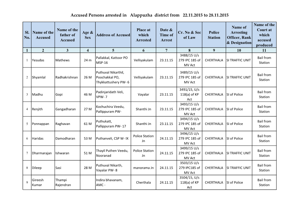 Accused Persons Arrested in Alappuzha District from 22.11.2015 to 28.11.2015