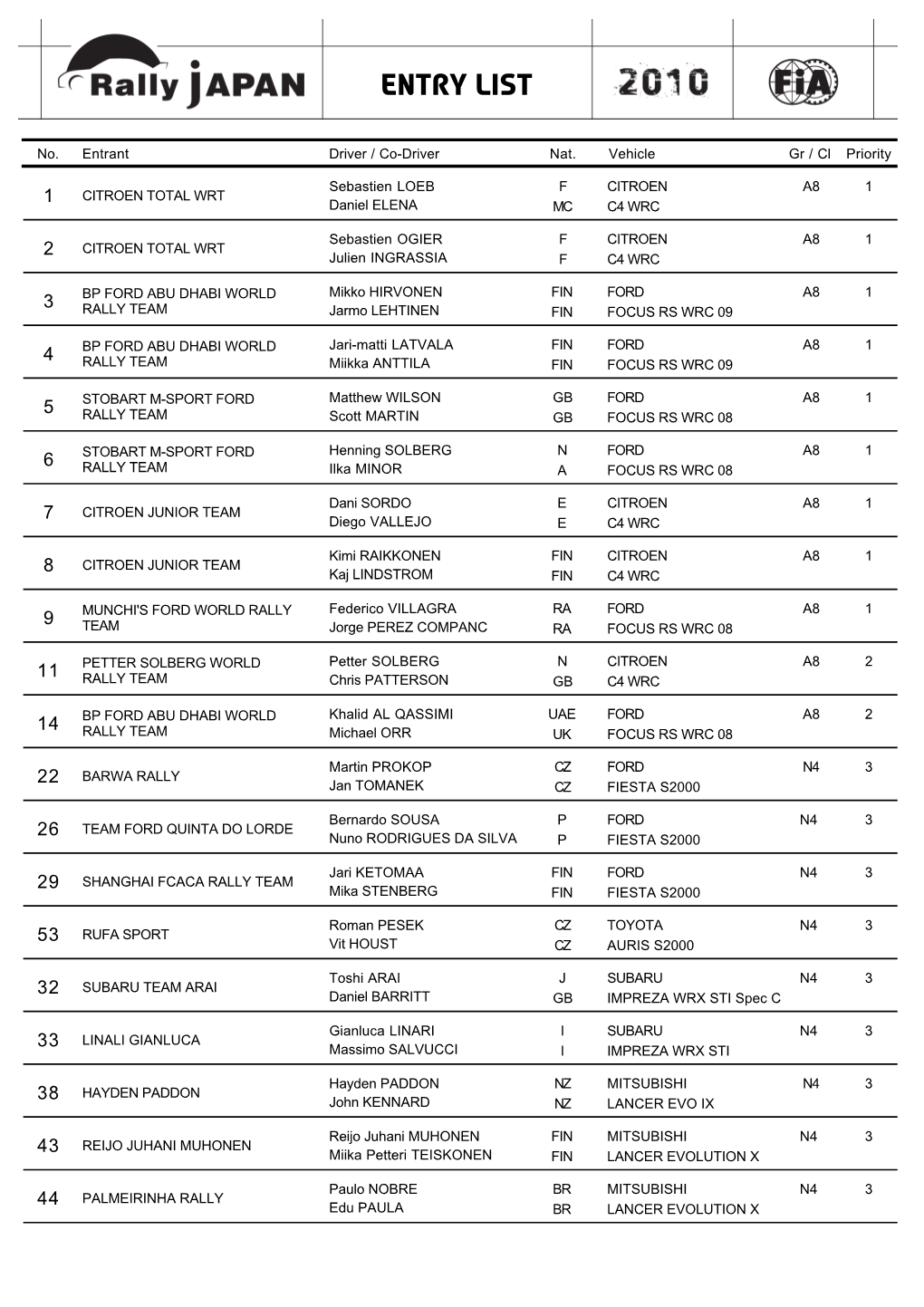 Entry List Draft