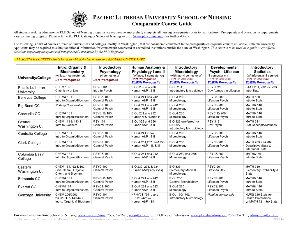 Current-Comparable-Course-Guide.Pdf