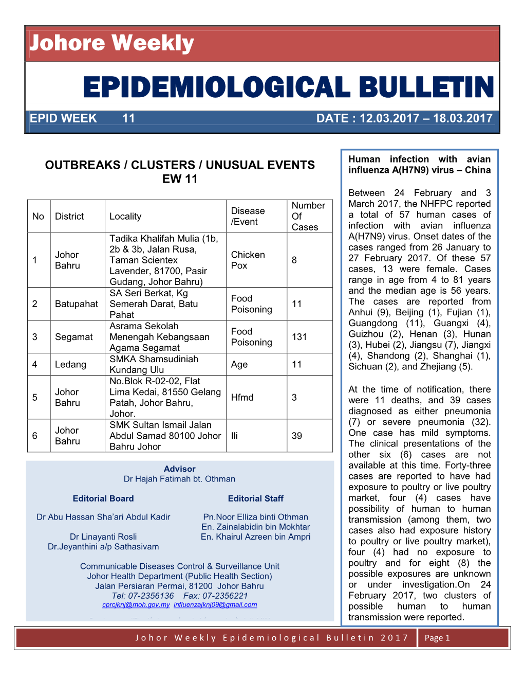 Epidemiological Bulletin Epid Week 11 Date : 12.03.2017 – 18.03.2017