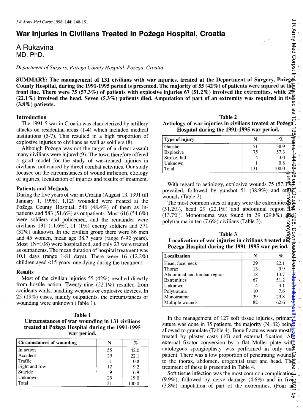 A Rukavina. War Injuries in Civilians Treated in Pozega Hospital, Croatia