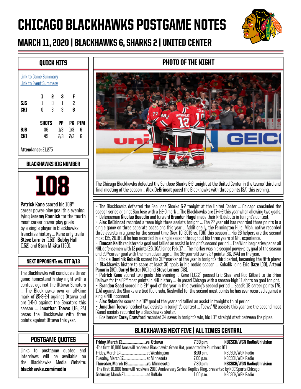 Chicago Blackhawks Postgame Notes March 11, 2020 | Blackhawks 6, Sharks 2 | United Center