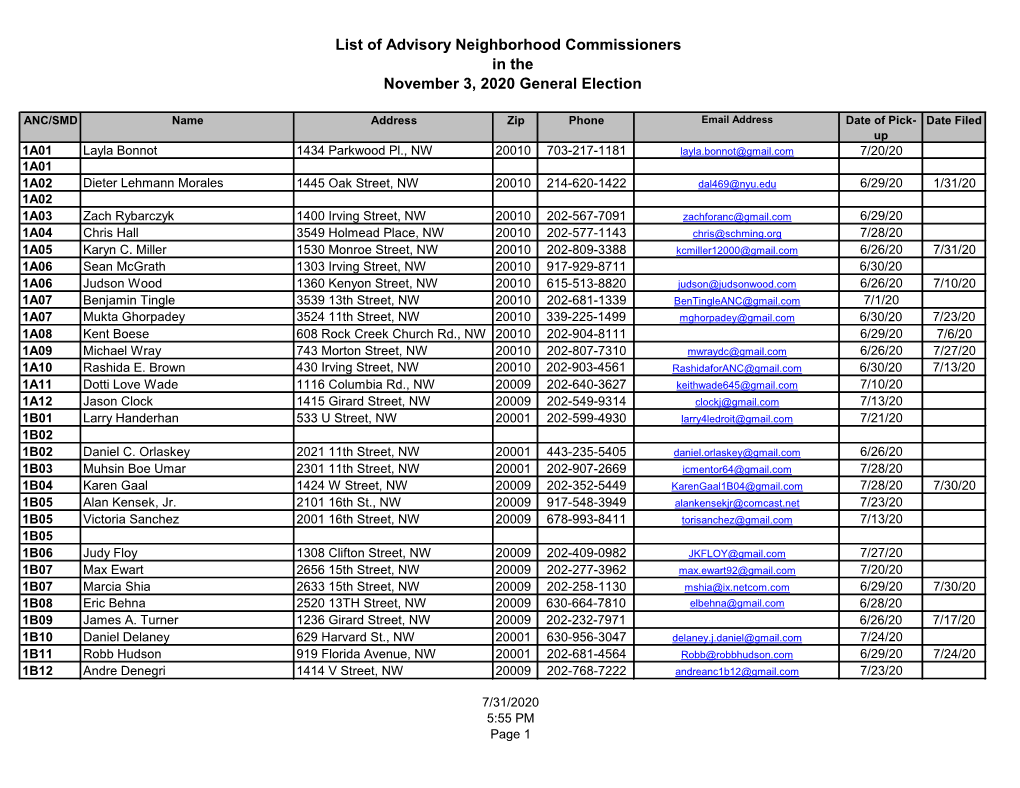 List of Advisory Neighborhood Commissioners in the November 3, 2020 General Election