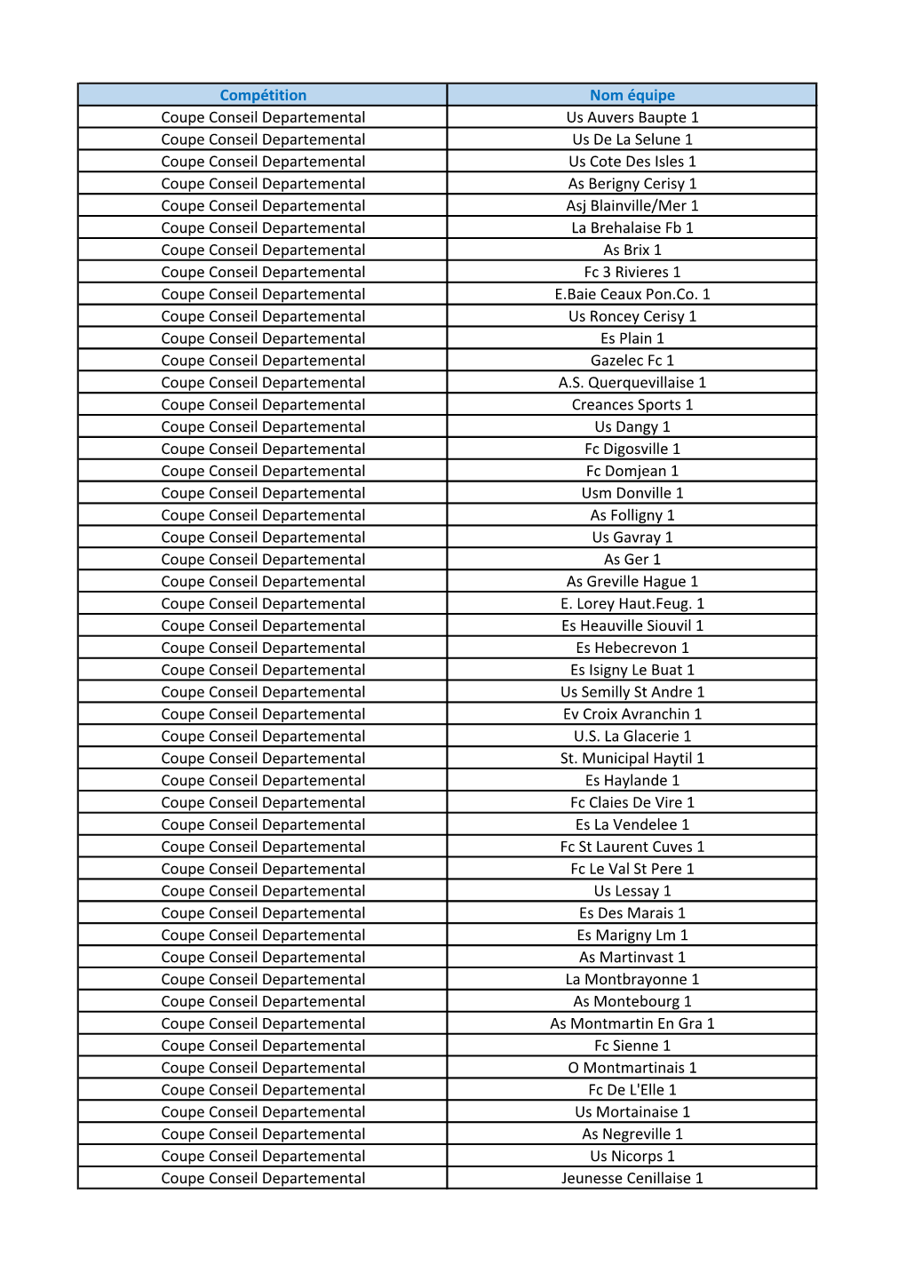 Compétition Nom Équipe Coupe Conseil Departemental Us Auvers