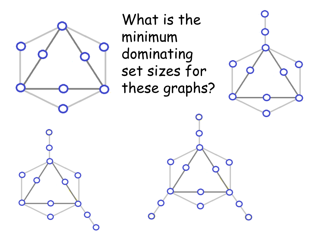 Dominating Set Is NP-Complete. 3-SAT Problem: (X1 Or X1 Or X2) and (¬X1 Or ¬ X2 Or ¬ X2) and (¬X1 Or X2 Or X3) 25