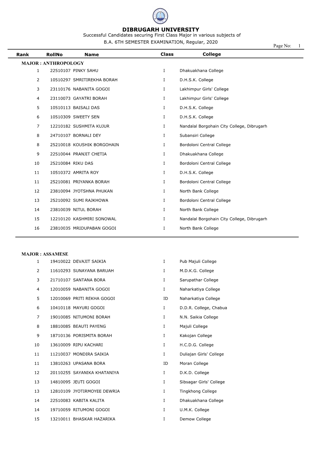 Merit List of B. A. 6Th Semester